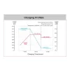 Cycle Life vs Depth of Discharge