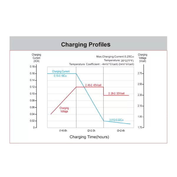 Cycle Life vs Depth of Discharge