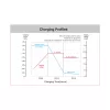 Charging Profiles Curve-mxev6-265 Charging Profiles Curve-mxev6-265
