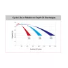 Cycle Kife in Relation to Depth Of Discharges-mxev6-256 Cycle Kife in Relation to Depth Of Discharges-mxev6-256
