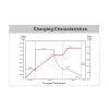 Discharge Characteristics MAX1 MX-DT105 Discharge Characteristics MAX1 MX-DT105