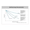 Self-discharge-Characteristics-mxev12-150s
