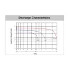 Discharge Characteristics MAX1 MX-DT875