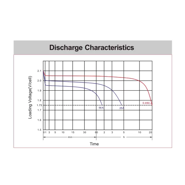 Discharge Characteristics MAX1 MX-DT875