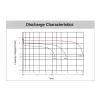discharge-Characteristics-mx-dt1275 Discharge Characteristics MAX1 MX-DT1275