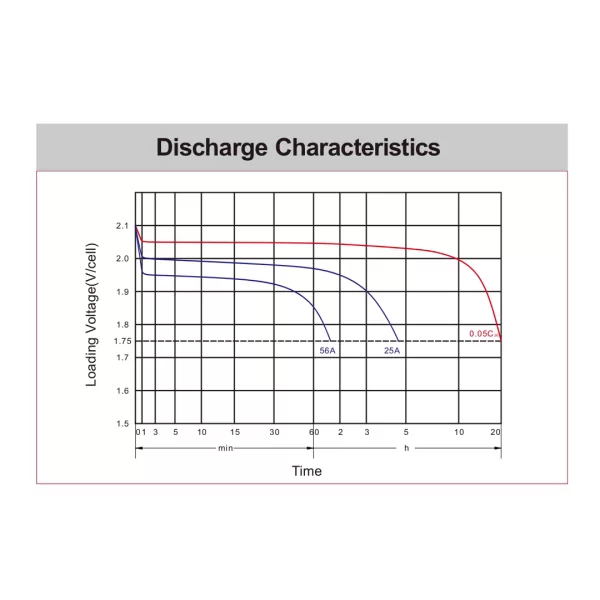discharge-Characteristics-mx-dt1275 Discharge Characteristics MAX1 MX-DT1275